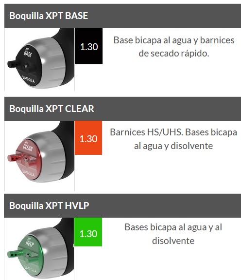 Boquillas Sagola 3600 XPT